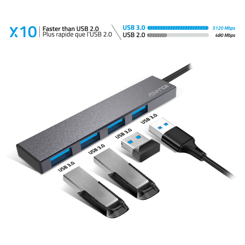 Hub Advance USB 3.0 Type-A vers 4x USB 3.0 Type-A , informatique reunion, Informatique Réunion 974