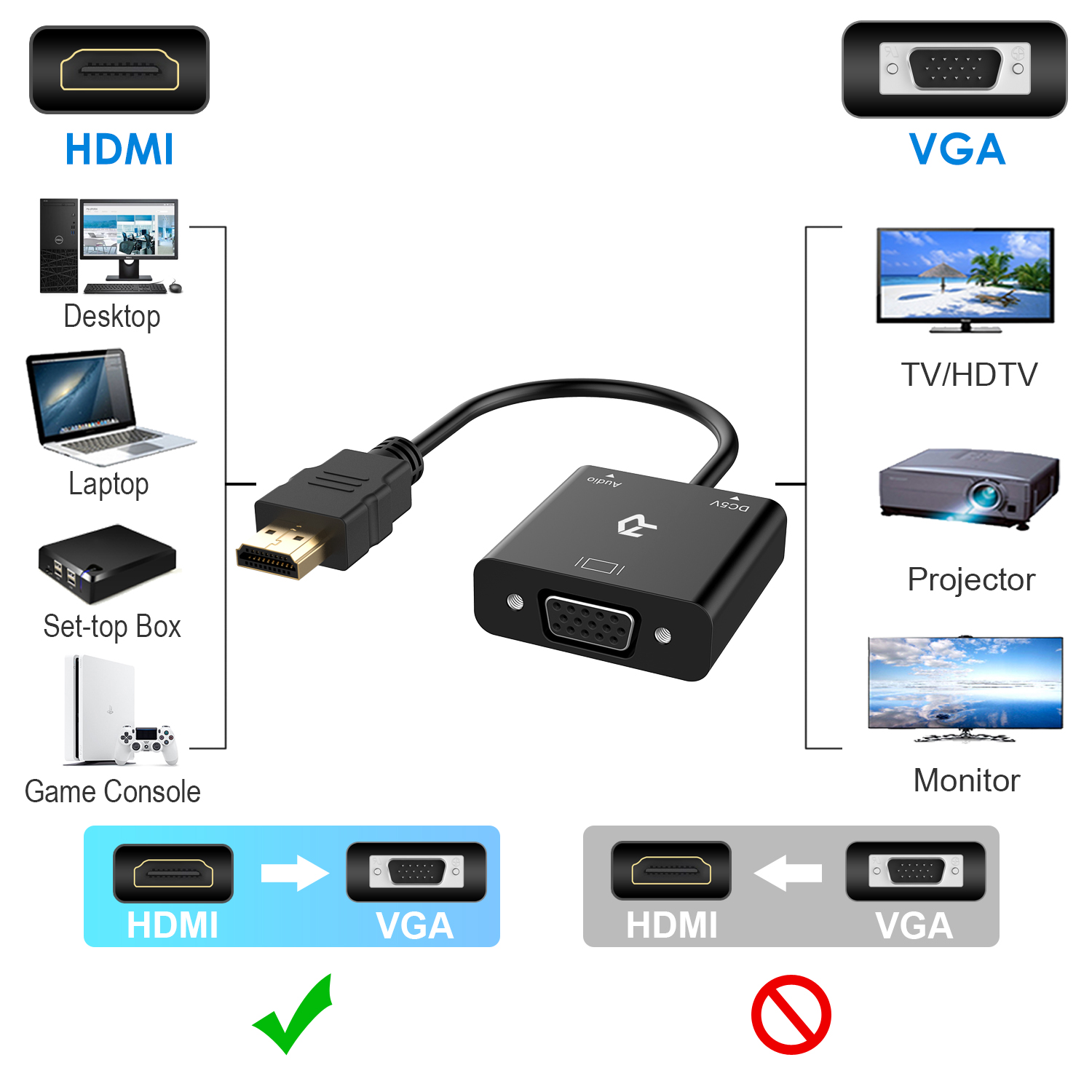 Convertisseur hdmi mâle vers vga femelle (avec audio), câble 20 cm, informatique 974