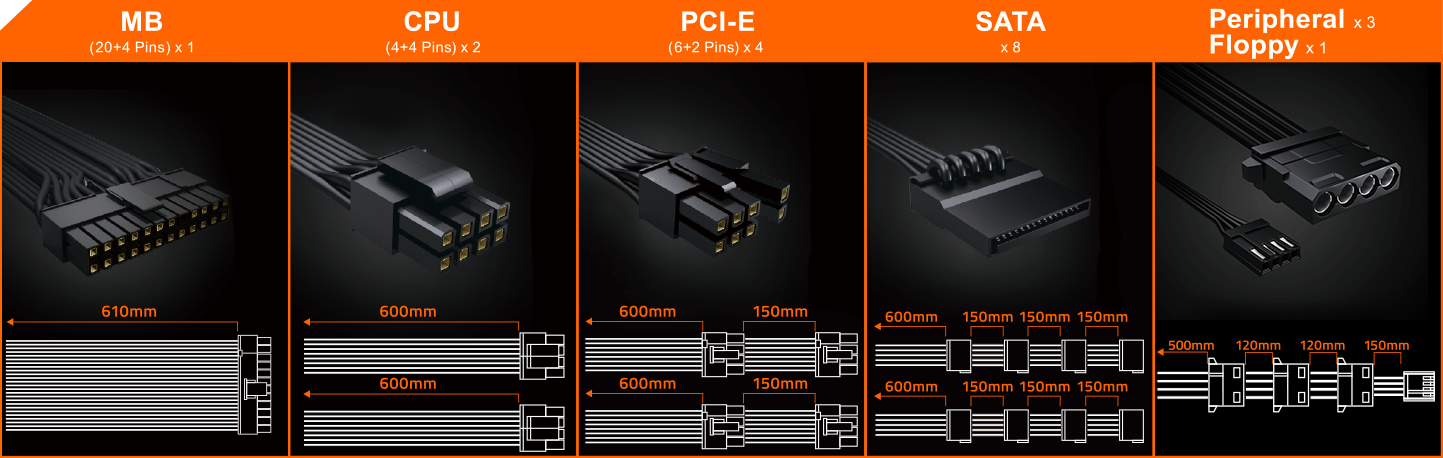 Alimentation PC 850W Gigabyte GP-P850GM Series Modulaire 80 Plus Gold Full Modulaire, informatique ile de la Réunion 974, Futur Réunion Informatique
