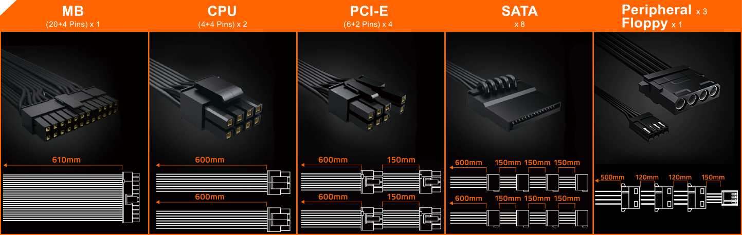 Alimentation PC 850W Gigabyte GP-P850GM Series Modulaire 80 Plus Gold Full Modulaire, informatique ile de la Runion 974, Futur Runion Informatique