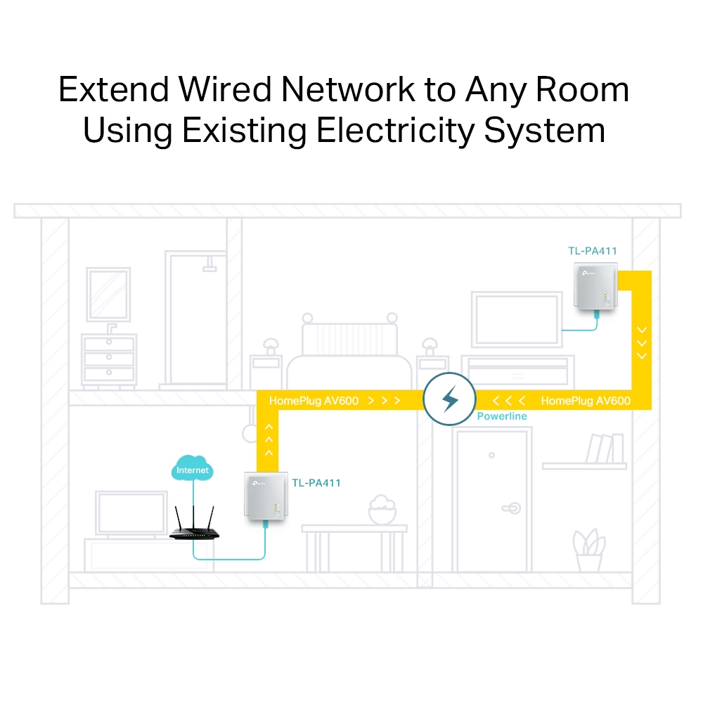 Adaptateurs CPL TP-Link TL-PA411 KIT 600 Mbps - Pack de 2, informatique Reunion, 974, Futur Runion