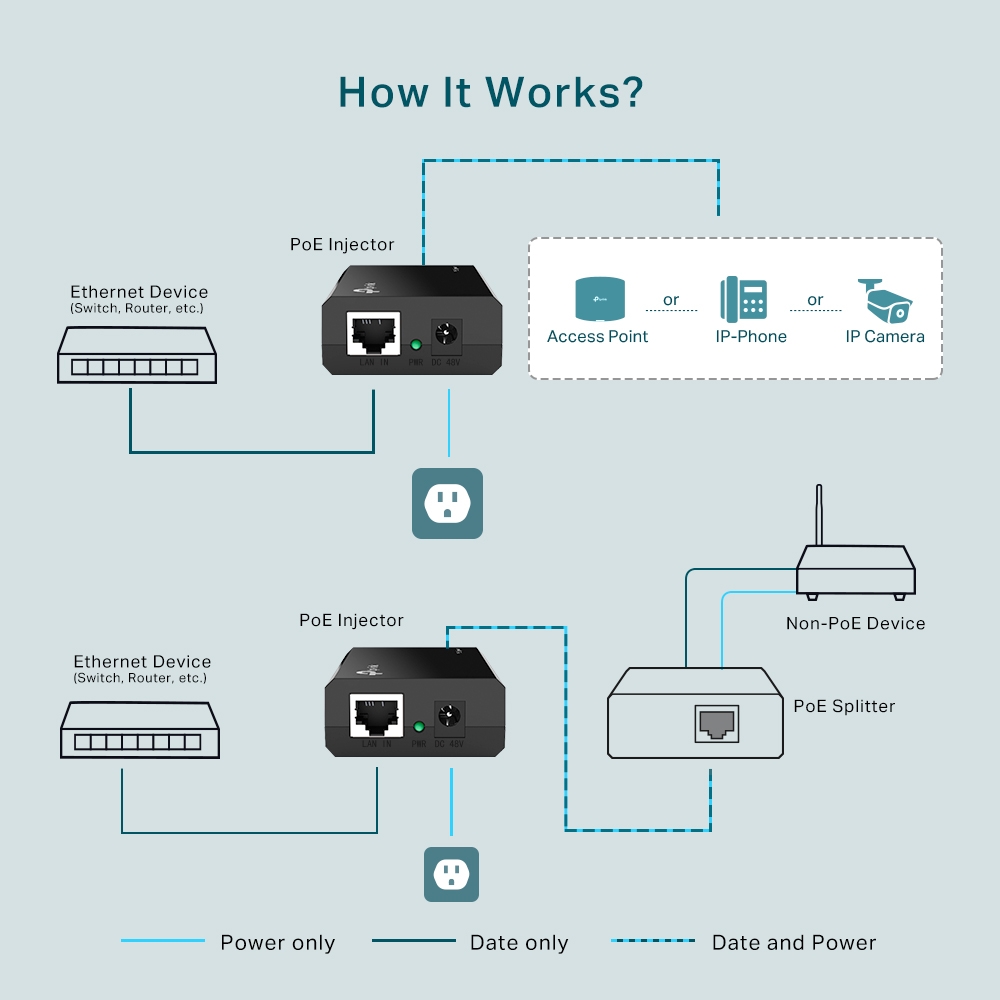 Injecteur POE RJ45 Gigabit TP-LINK TL-POE150S, informatique Reunion, 974, Futur Runion