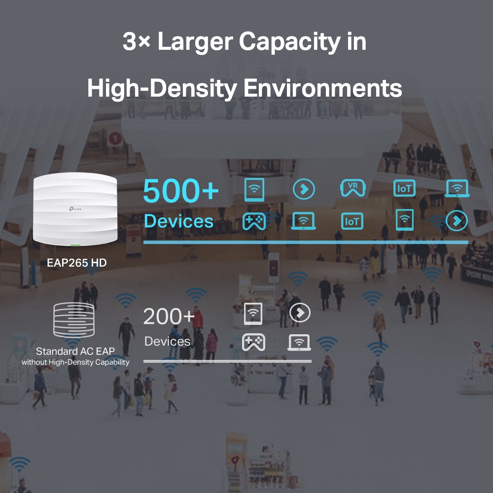 oint d'accs Wi-Fi MU-MIMO bi-bande AC1750 PoE Gigabit - Plafonnier TP-LINK Omada EAP265 HD, informatique Reunion, 974, Futur Runion