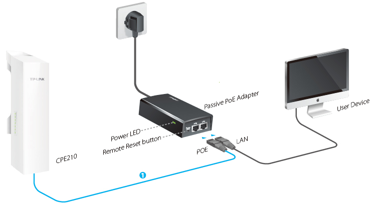 >Point d'accs extrieur TP-LINK CPE210 Wi-Fi N 300 Mbps 2.4GHz 9 dBi, informatique Reunion 974, Futur Runion informatique