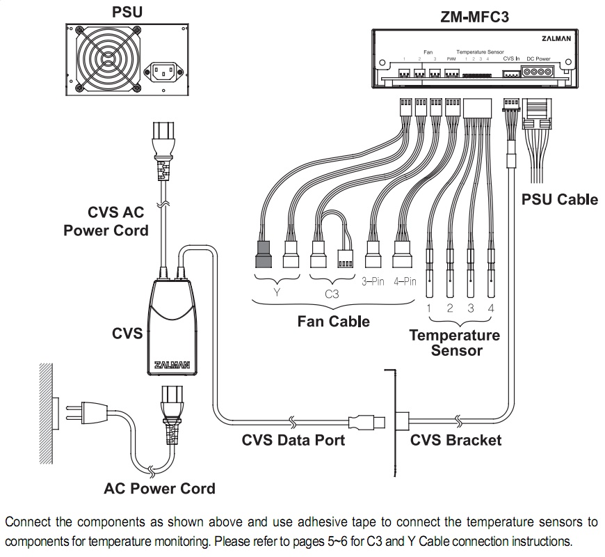 Faade Rhobus, baybus, Zalman ZM-MFC3, contrleur de ventilateur